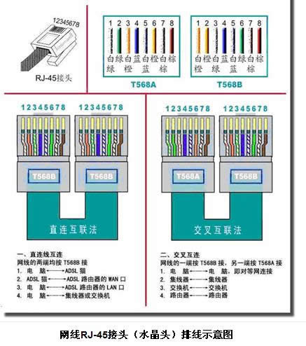 ����ˮ��ͷ����ϸ�Ľӷ�ͼ�Ľ̳�