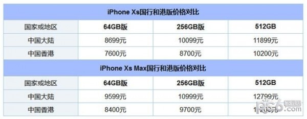 iOS 12.1 beta 1d iOS 12.1 beta 1̼dַ