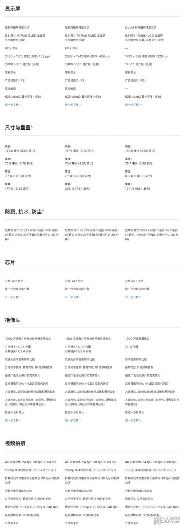 iPhone XSiPhone XR^e