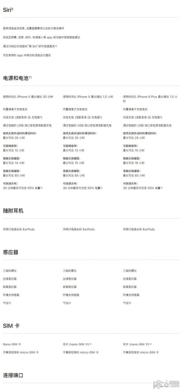 iPhone XSiPhone XR^e