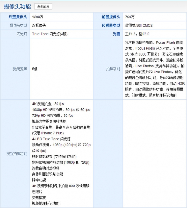 iphone7���ò��� iPhone7������Ϣ