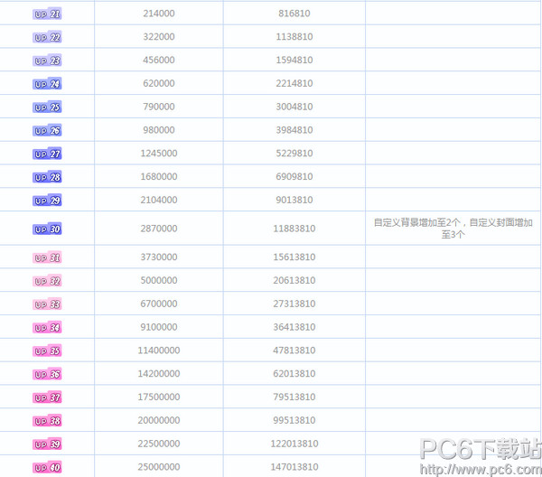 ��������ֱ����������������ȼ� ��������ֱ���������ȼ���������