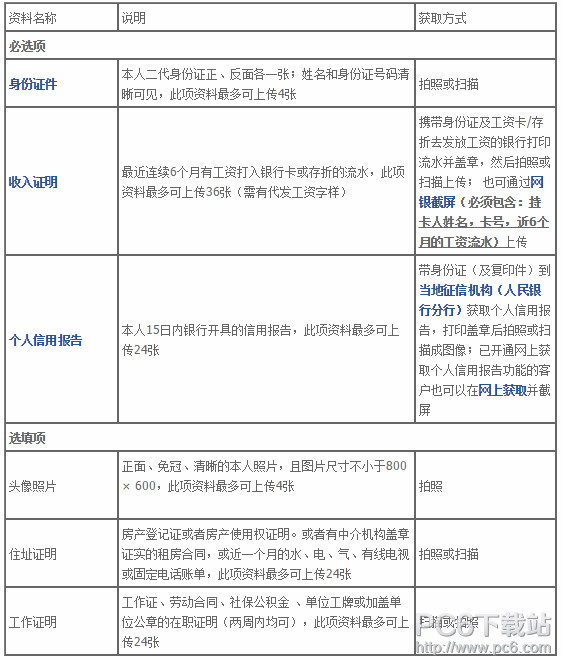 ���˴���ͨģʽ�����Ҫ׼����һЩ���� ���˴���һЩ��ҵ������������