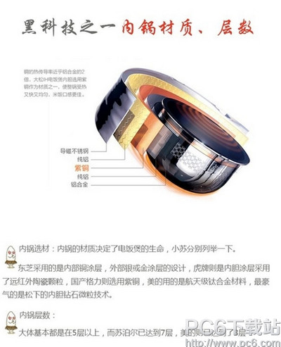 С�׵緹����Ƶ��ʾ С�׵緹������