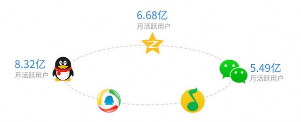 ΢�Ź��Ͷ�ż۸� ΢�Ź��Ͷ�ű����Ƕ���