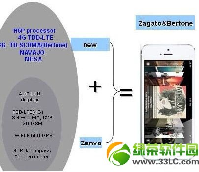 ���۰�iPhone�汾���������е���汾�����汾