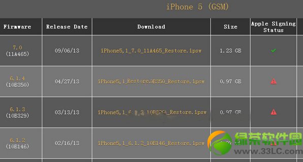 ƻ��ֹͣios6.1.3��6.1.4ǩ��:ios7�޷�����ios6.1.3/6.1.4
