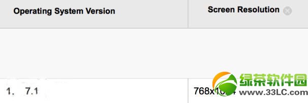 ƻ���ڲ���ʼʹ�ò���iOS7.0.1��ios7.0.2��ios7.0.3�汾2