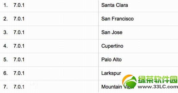 ƻ���ڲ���ʼʹ�ò���iOS7.0.1��ios7.0.2��ios7.0.3�汾3