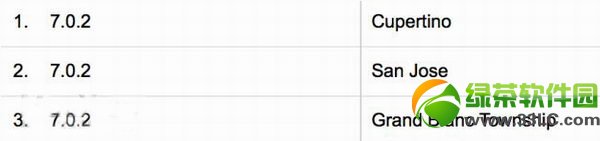 ƻ���ڲ���ʼʹ�ò���iOS7.0.1��ios7.0.2��ios7.0.3�汾4
