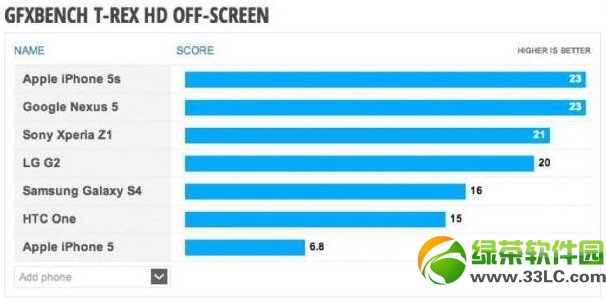 Nexus5ͼ���ܷ�й¶ ��iPhone5S��ƽ