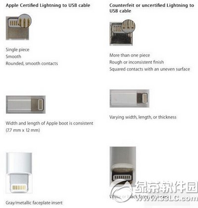 ƻ��������������ʶ�� lightning���������ʶ��ͼ��ʹ�ý̳�