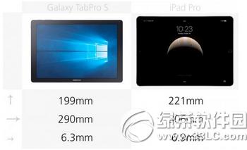����galaxy tabpro s��ƻ��ipad pro�Ա�1