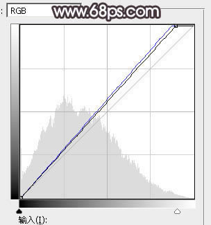 ϺɫΨŮͼƬPSɫͼϸ̳