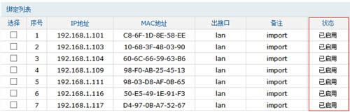 TP-Link TL-WVR450G V3 ·ARPָ ·