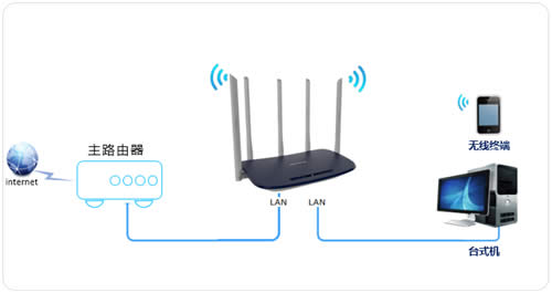 TP-Link TL-WDR6600 ·ӳָ ·