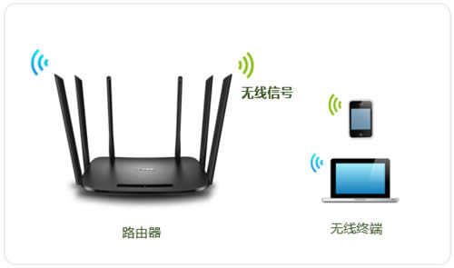 TP-Link TL-WDR7300 ·ý̳ ·