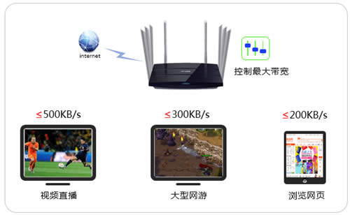 TP-Link TL-WDR8620 V2 ·ӳ ·
