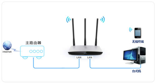 TP-Link TL-WR980N ·MACַý̳ ·