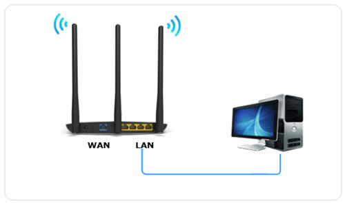 TP-Link TL-WR980N ·MACַý̳ ·