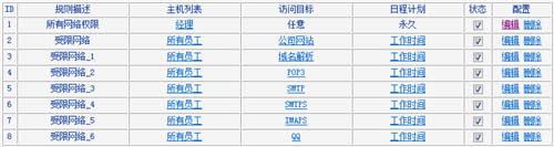 TP-Link TL-WR880N ·ƹܿȨ ·