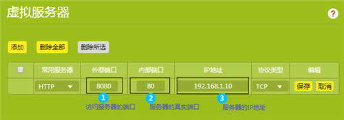 TP-Link TL-WDR8400 ·˿ӳָ ·