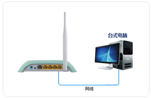 TP-Link TL-WR742N 无线路由器设为无线交换机方法 路由器
