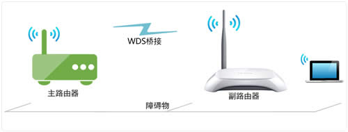 TP-Link TL-WR740N 无线路由器WDS桥接设置 路由器