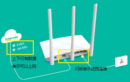 TP-Link TL-WDR7400 无线路由器设置方法 路由器