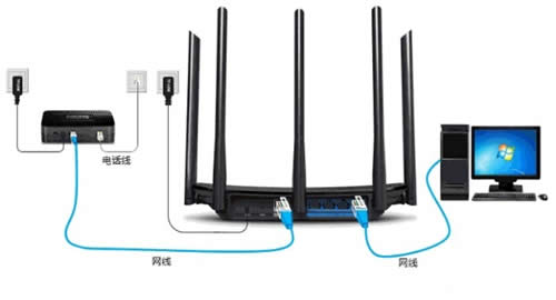 TP-Link TL-WDR6510 无线路由器电脑上网设置 路由器