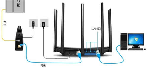 TP-Link TL-WDR6510 无线路由器电脑上网设置 路由器