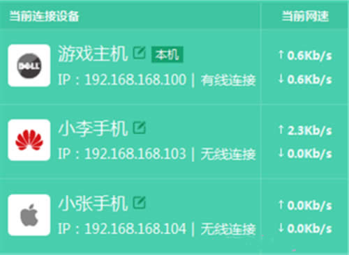 TP-Link TL-WDR5800 无线路由器限制网速设置 路由器