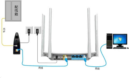 TP-Link TL-WDR5600 无线路由器固定IP上网设置 路由器