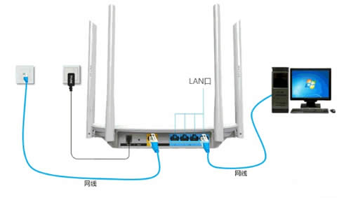 TP-Link TL-WDR5600 无线路由器固定IP上网设置 路由器