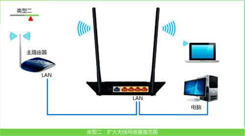 TP-Link TL-WR845N 无线路由器设置为无线交换机方法 路由器