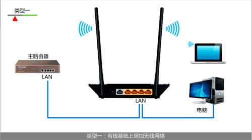 TP-Link TL-WR845N 无线路由器设置为无线交换机方法 路由器