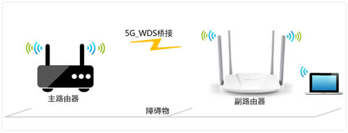 水星 MW3030R V1~V3无线路由器设置WDS(5G)桥接教程 路由器
