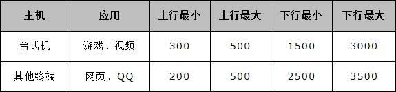 水星 MW300R V10~V15 设置虚拟服务器操作指南 路由器