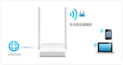 ˮ MW305R+ V1 źͼʹý̳ ·