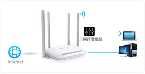 水星 MW300R V10~V12 无线路由器网速限制 路由器