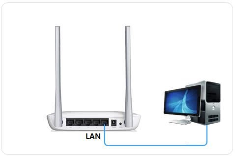 水星 MW300R V3~V9 无线路由器当作交换机(无线AP)使用 路由器