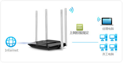 水星 MW320R 无线路由器管控内网主机上网权限指南 路由器