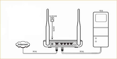 腾达 N630 无线路由器自动获取(DHCP)上网设置方法 路由器