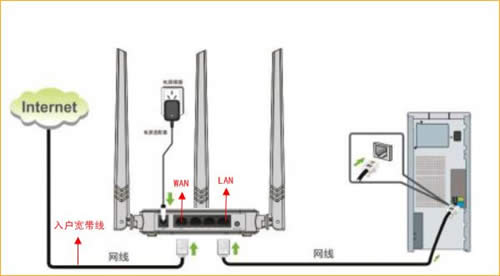 腾达 NH326 无线路由器设置自动获取IP(DHCP)上网指南 路由器