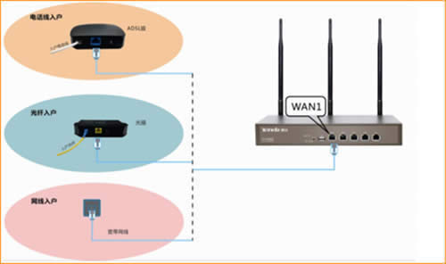 腾达 W20E+ 企业无线路由器设置WEB认证教程 路由器