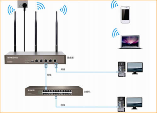 腾达 W20E+ 企业无线路由器设置WEB认证教程 路由器