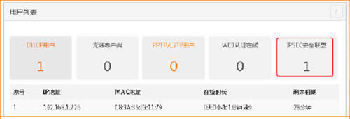 腾达 W20E+ 企业无线路由器设置IPSEC用户方法 路由器