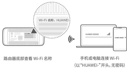 华为 A1 Lite 无线路由器通过Wi-Fi中继连接老路由器操作流程 路由器