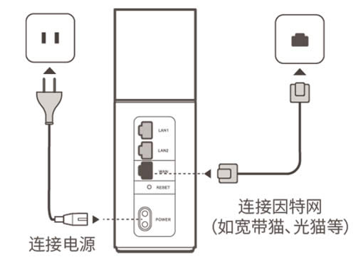 华为 Q1 路由器上网设置方法 路由器