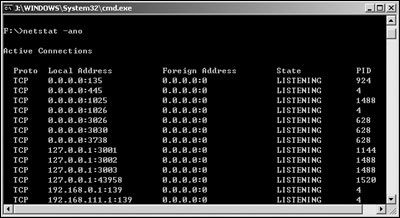 Ѹ��ȷ���ض��˿ڵ�ʹ�ó���